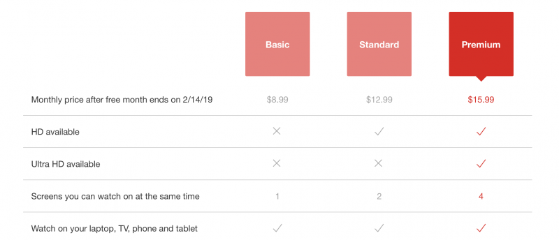 netflix prices